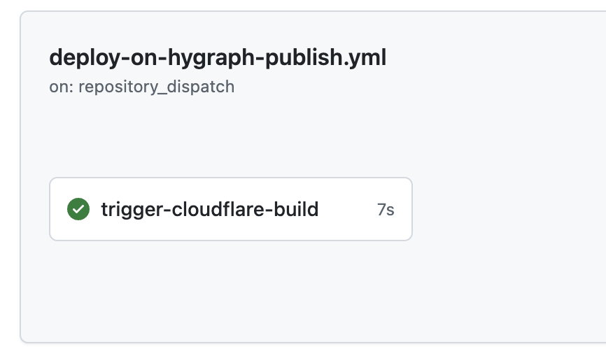 The deploy-on-hygraph-publish.yml workflow showing a successful trigger-cloudflare-build run triggered by repository_dispatch